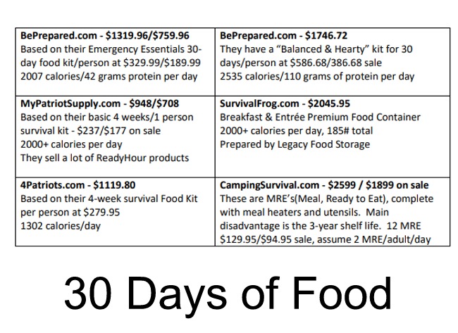 Read more: 2.4.4 - Prepper - 30 Days of Food: Preparation and Storage